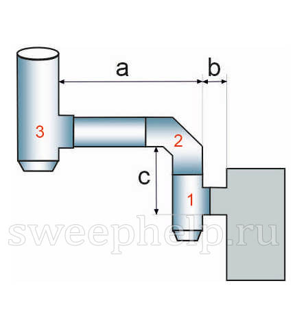 дымоотвод газового котла