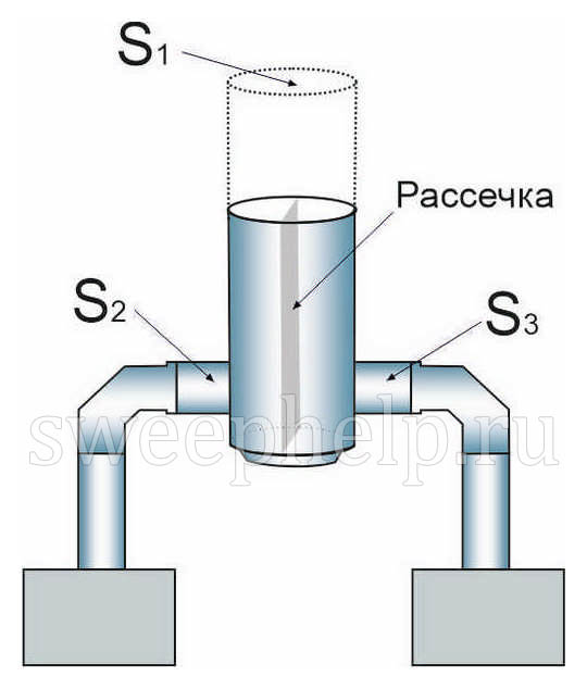 схема присоединения двух печей к одному дымоходу