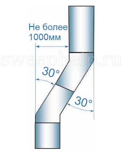 поворот дымохода