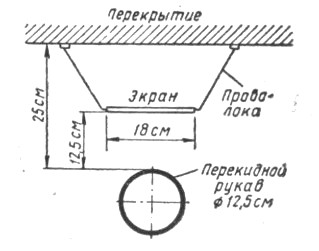 Схема установки металлического экрана