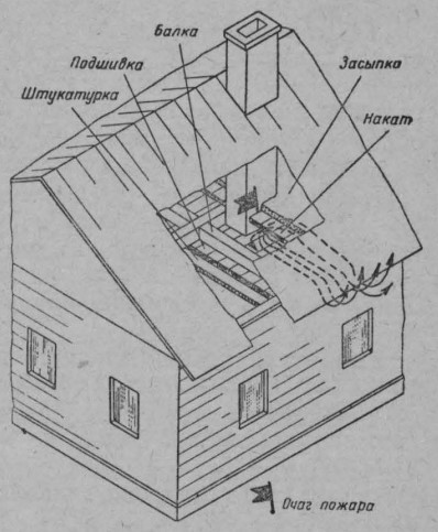Схема появления дыма из-под карниза