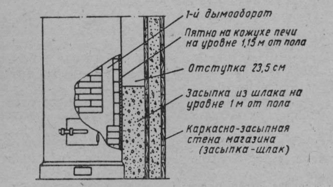 Схема участка печи