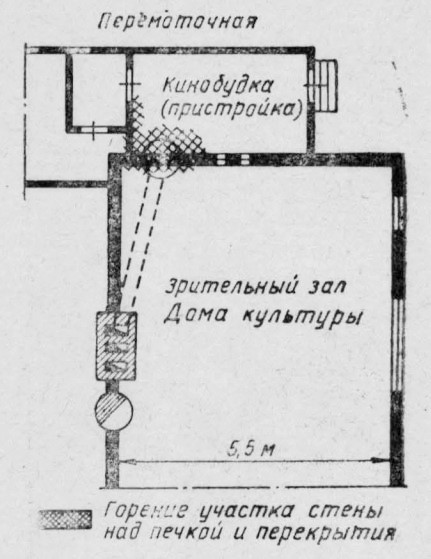 Схема расположения печи, обогревавшей кинобудку и зрительный зал Дома культуры